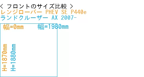 #レンジローバー PHEV SE P440e + ランドクルーザー AX 2007-